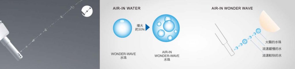 AIR-IN WONDER WAVE-2